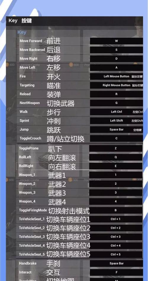 绝地求生大逃杀的玩法是什么？新手如何快速上手？