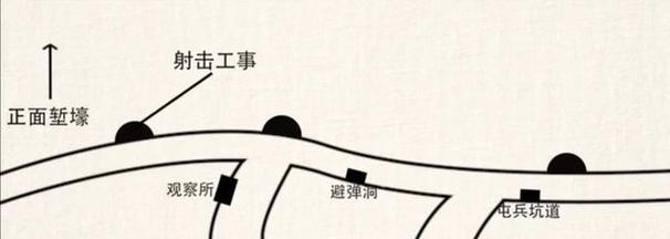 绝地求生2中如何正确挖掘战壕？挖掘战壕的技巧是什么？