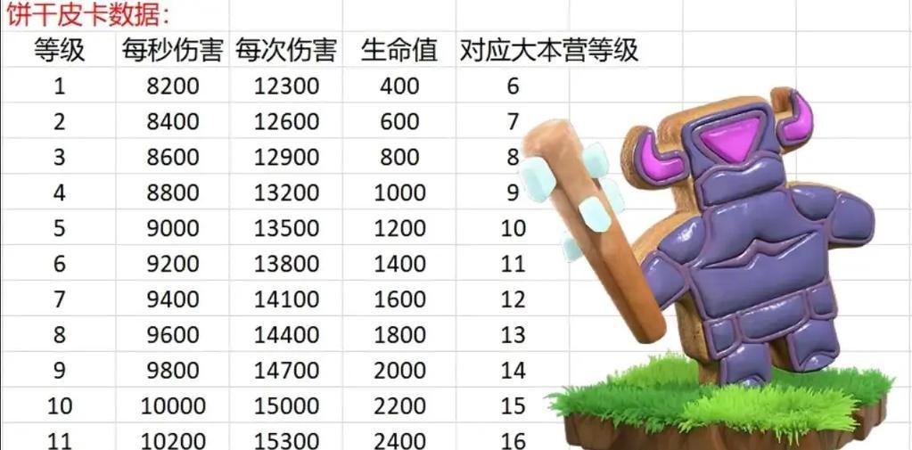 部落冲突皮卡泰坦获取途径？如何提高获得几率？