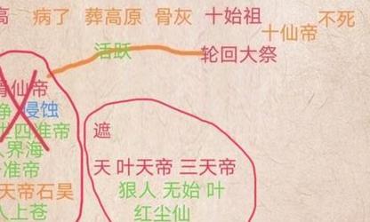 遮天地图中打怪最快的方法是什么？技巧有哪些？