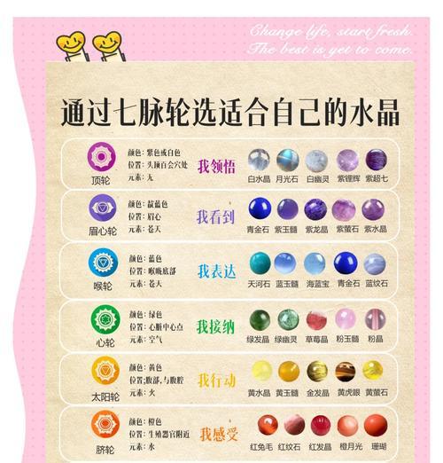 彩虹岛血脉卡法是什么？如何正确卡血脉？
