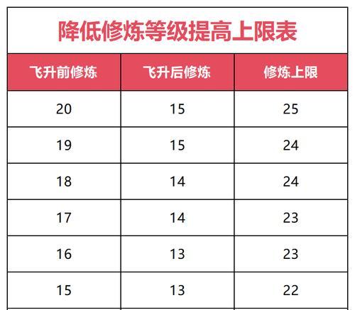 部落冲突中宠狗如何升级？宠狗升级的有效途径有哪些？