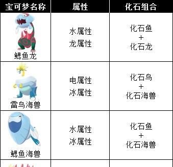 口袋妖怪化石使用方法是什么？化石可以用来做什么？