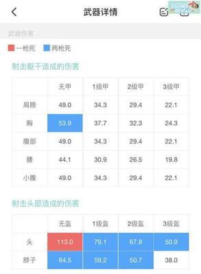 绝地求生5段号如何达成？需要哪些技巧？