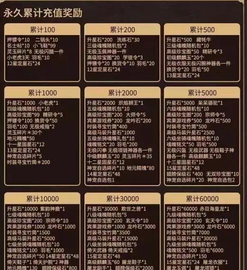 征途2命牌激活方法是什么？激活后有哪些效果？