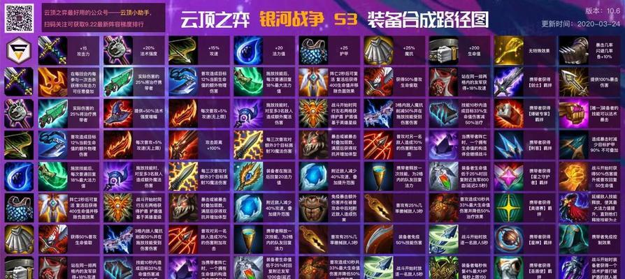 征途中神龙王装备如何合成？合成的条件和步骤是什么？