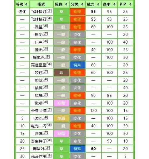 口袋妖怪奇迹交换的正确方法是什么？