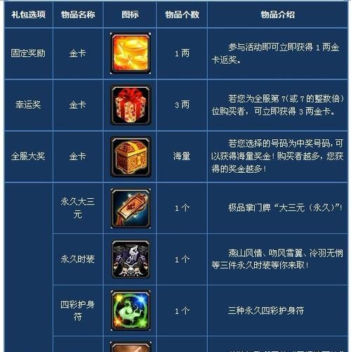征途护身符激活后能带来哪些好处？