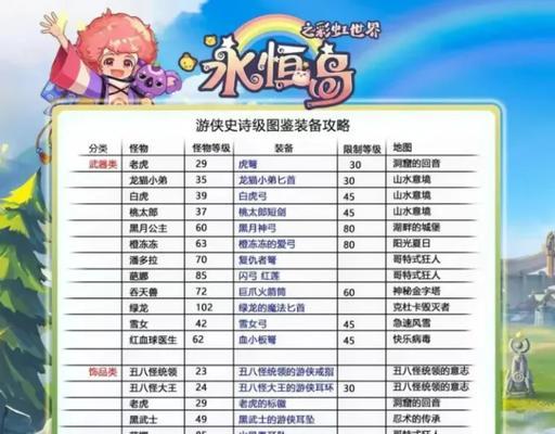 如何查看彩虹岛的任务？任务系统有哪些特点？