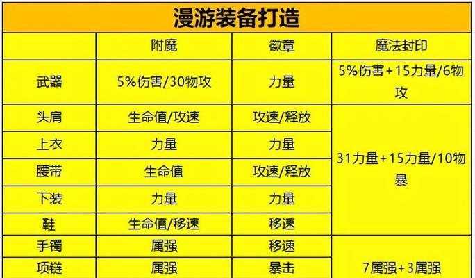 地下城与勇士附魔选择技巧是什么？如何选择合适的附魔？