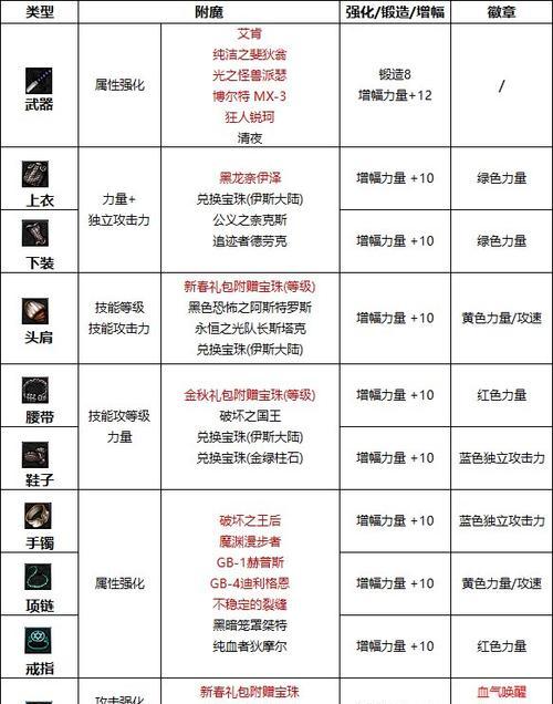 地下城与勇士附魔选择技巧是什么？如何选择合适的附魔？