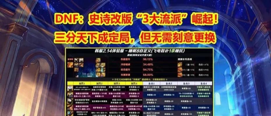 地下城与勇士端游跨区如何区分？跨区功能的作用是什么？