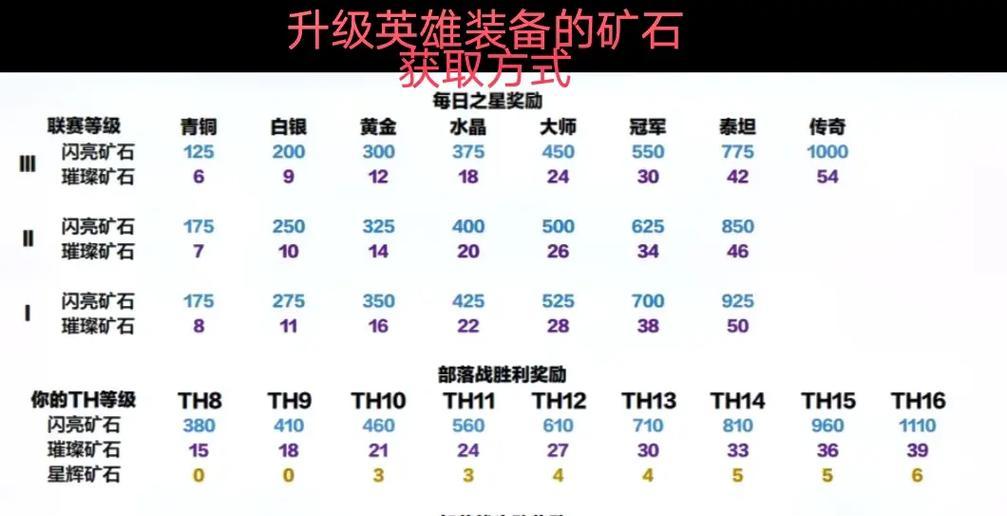 部落冲突矿石机制详解？如何高效利用矿石资源？