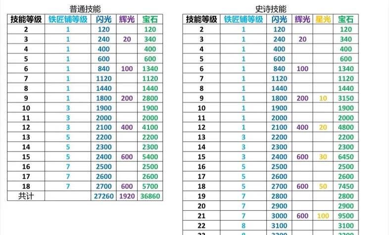 部落冲突矿石机制详解？如何高效利用矿石资源？
