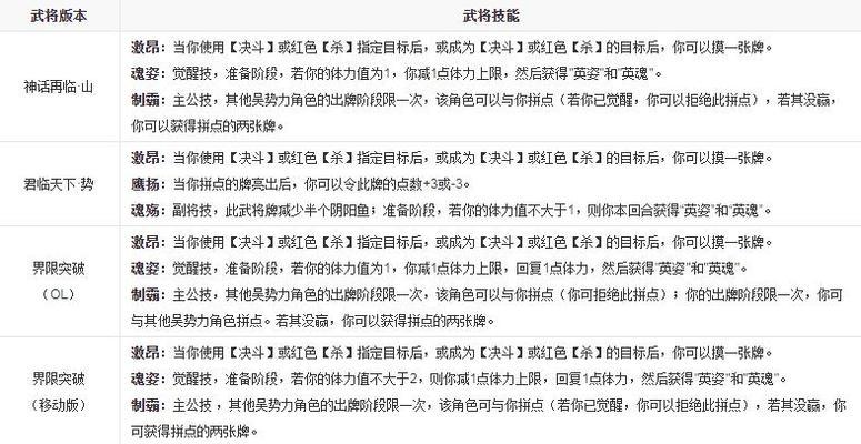 三国杀中阶段技具体含义是什么？阶段技的作用有哪些？