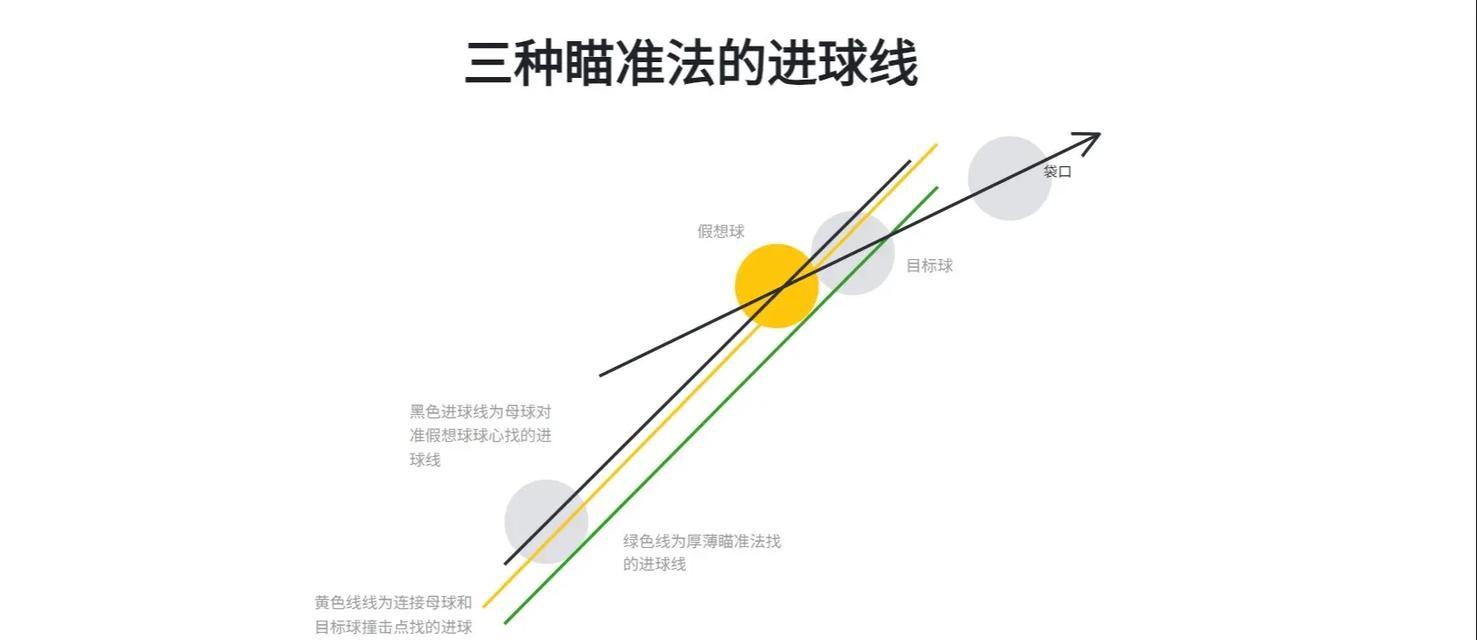 越肩视角下瞄准技巧是什么？