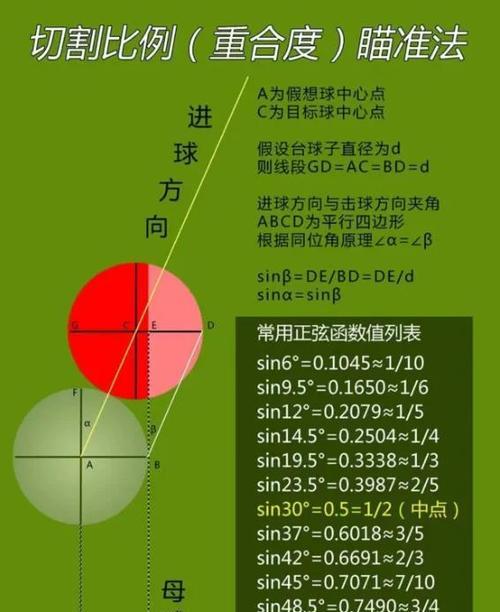 越肩视角下瞄准技巧是什么？