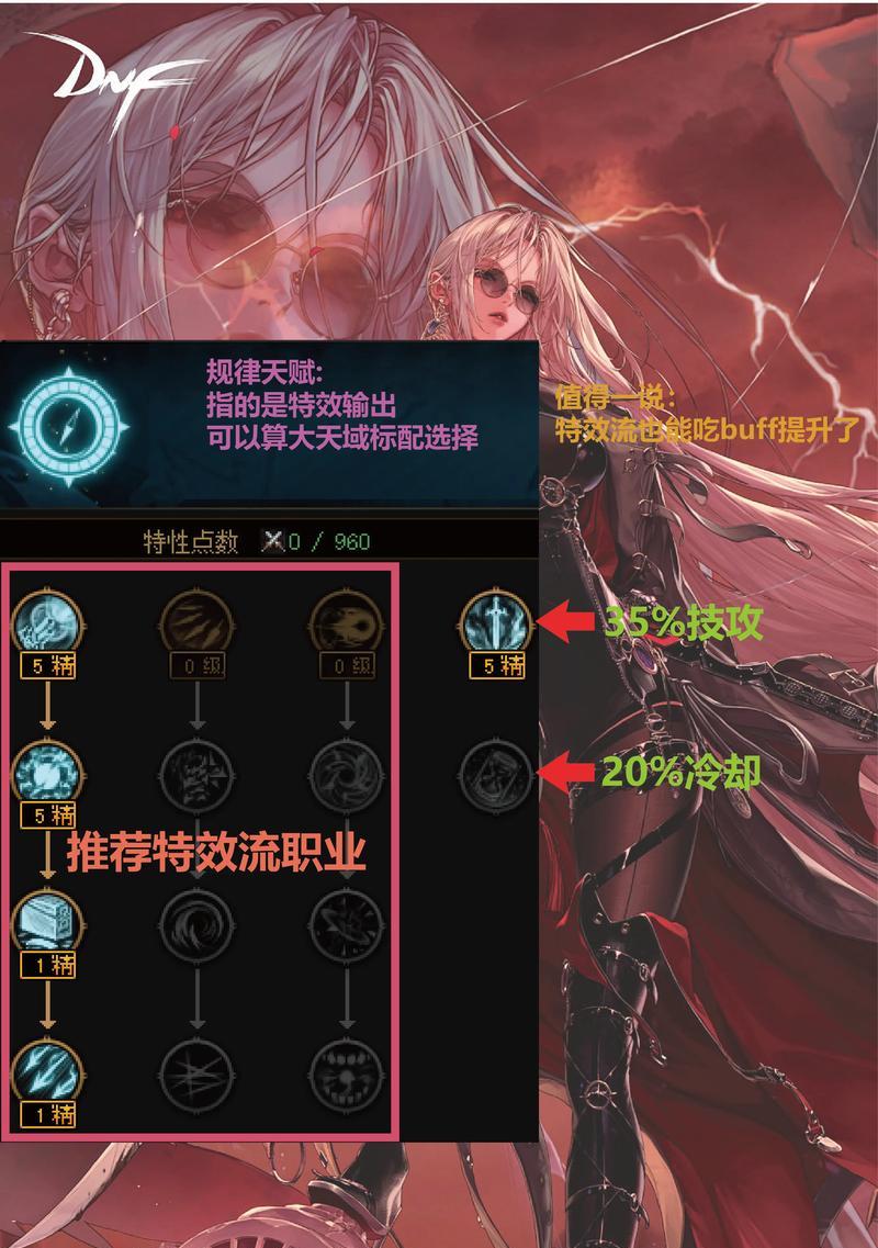 地下城与勇士荣誉分如何提升？提升后有什么好处？
