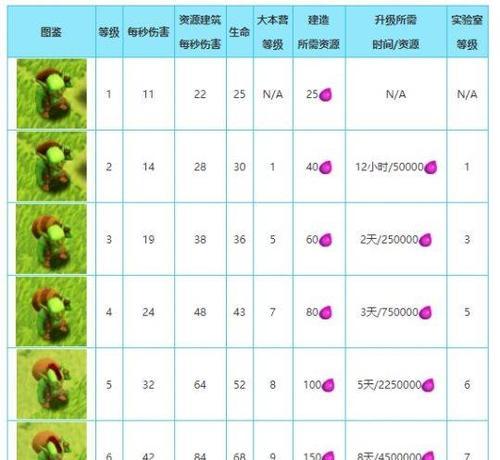 部落冲突快速升级到2级的方法？2级部落有哪些优势？