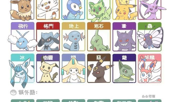 口袋妖怪进化后如何进行退化？退化有哪些条件和方法？