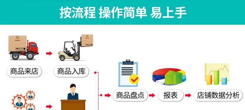 王者征途代充操作流程是什么？
