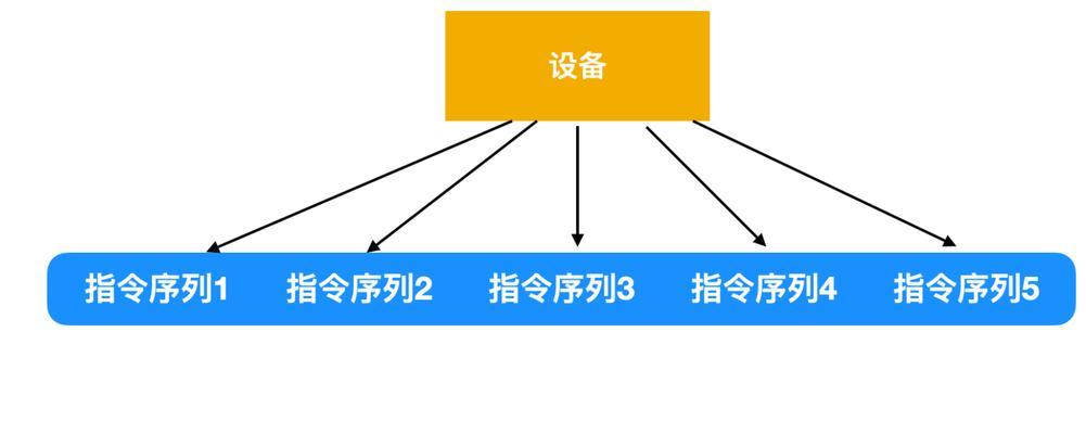 王者征途代充操作流程是什么？