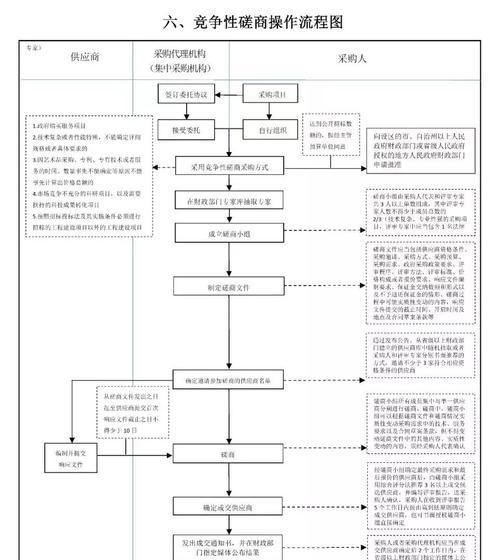 王者征途代充操作流程是什么？