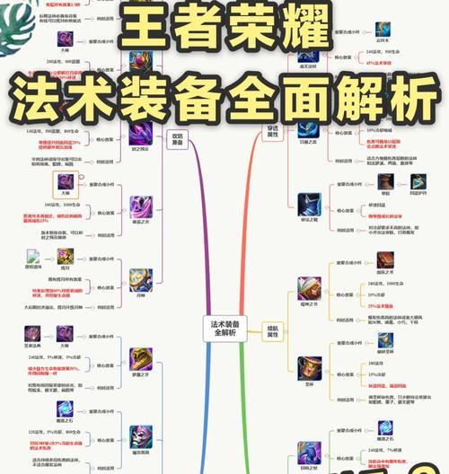 原始征途法师火系装备改造方法是什么？如何提升装备属性？