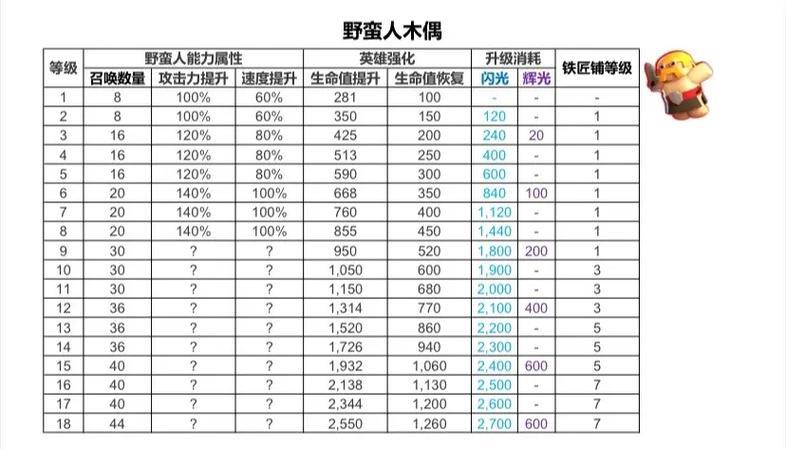 部落冲突快速获取矿石的方法是什么？