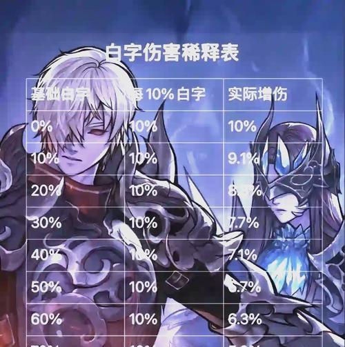 地下城与勇士中的攻击技巧有哪些？