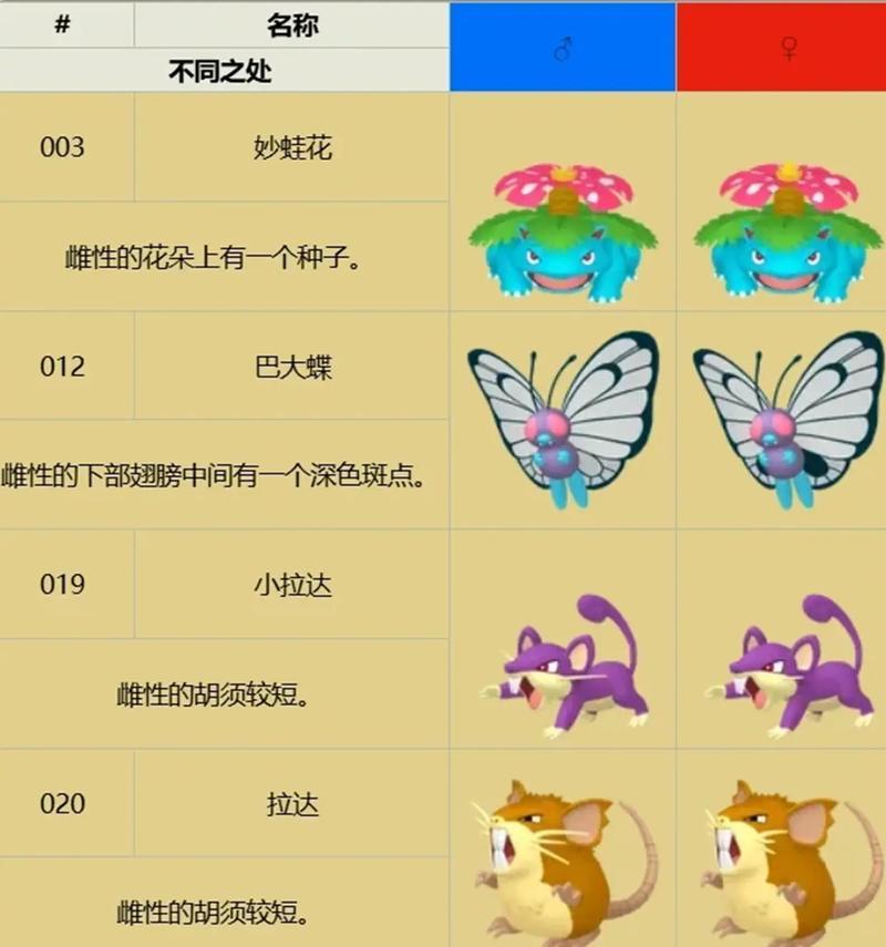 口袋妖怪亲密度如何降低？有哪些方法？