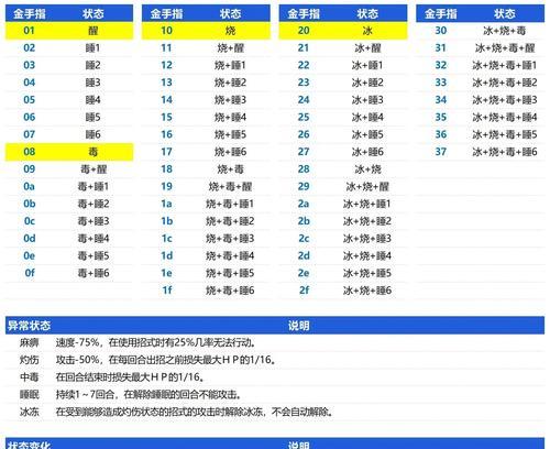 口袋妖怪中金手指的使用方法是什么？有哪些注意事项？
