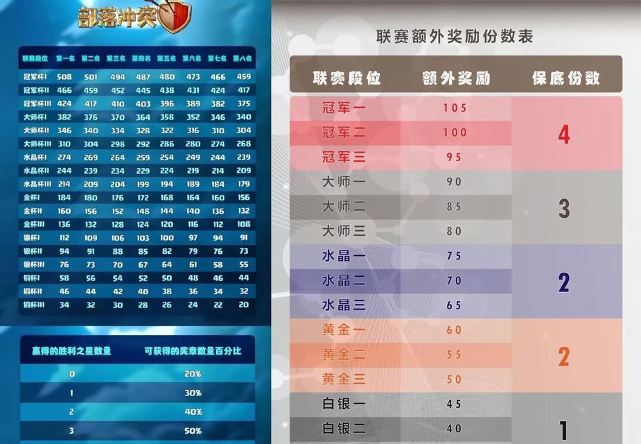 部落冲突足球活动如何领取奖励？