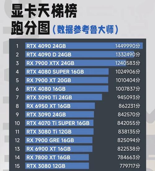 绝地求生显卡显存设置方法是什么？