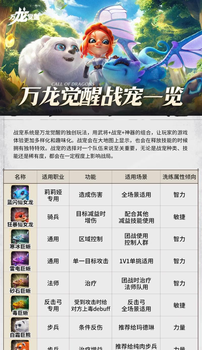 部落冲突中宠物实力如何提升？有哪些方法？