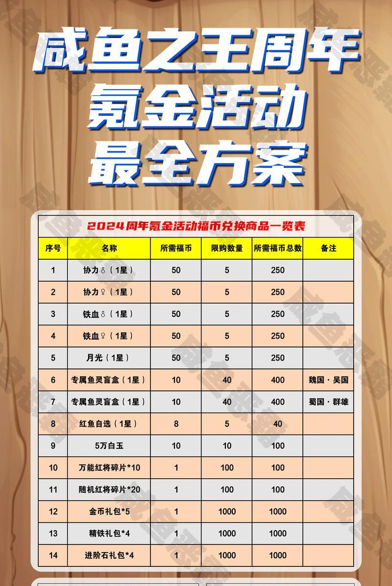 周年庆任务快速完成方法？有哪些奖励？