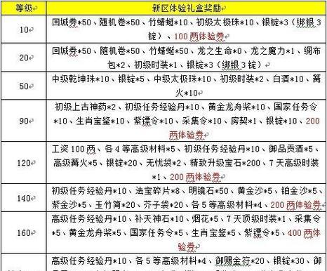 征途极品小号的制作方法是什么？有哪些注意事项？