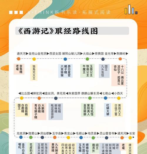 征途西天取经玩法及攻略是什么？