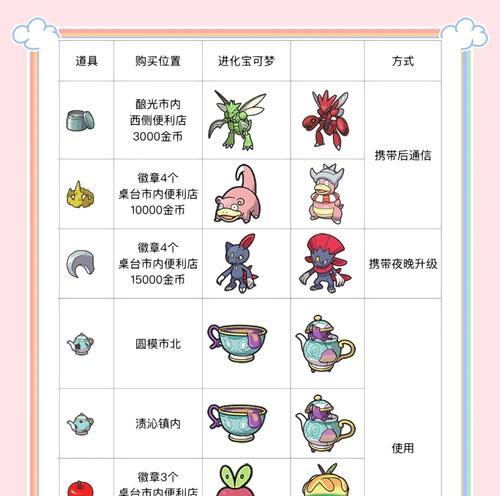 口袋妖怪水之石获取途径有哪些？水之石在游戏中的重要性是什么？
