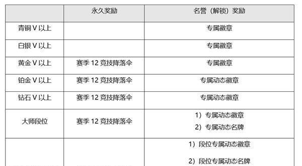 绝地求生马尾如何获取？需要满足哪些条件？