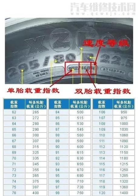 征途轮胎品质参数怎么看？参数解读方法有哪些？