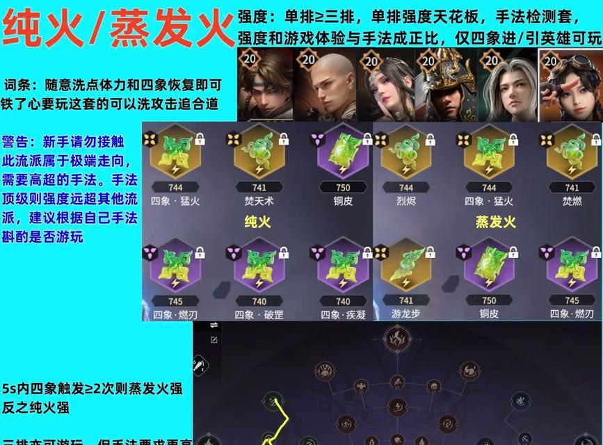 征途中的神翼应该如何加点？加点后有什么变化？