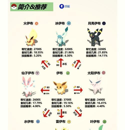 口袋妖怪中如何识别6v个体？6v个体有什么特点？