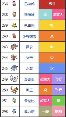口袋妖怪中如何识别6v个体？6v个体有什么特点？