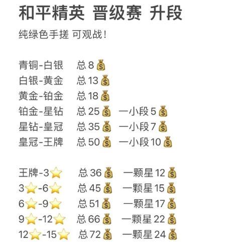 绝地求生公会经验加成计算方法是什么？如何最大化利用？