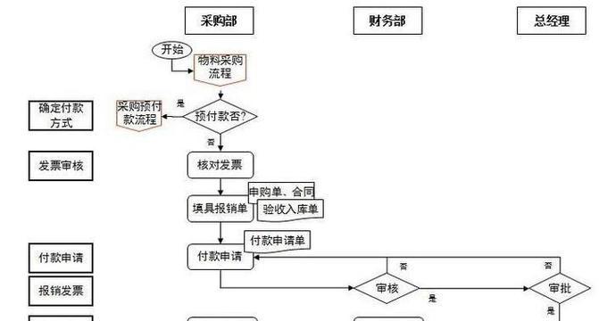豪华版购买流程是怎样的？