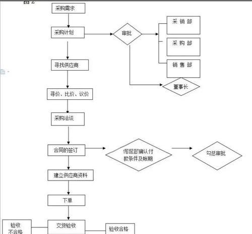 豪华版购买流程是怎样的？