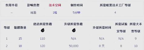 骷髅法术回归的获取途径是什么？