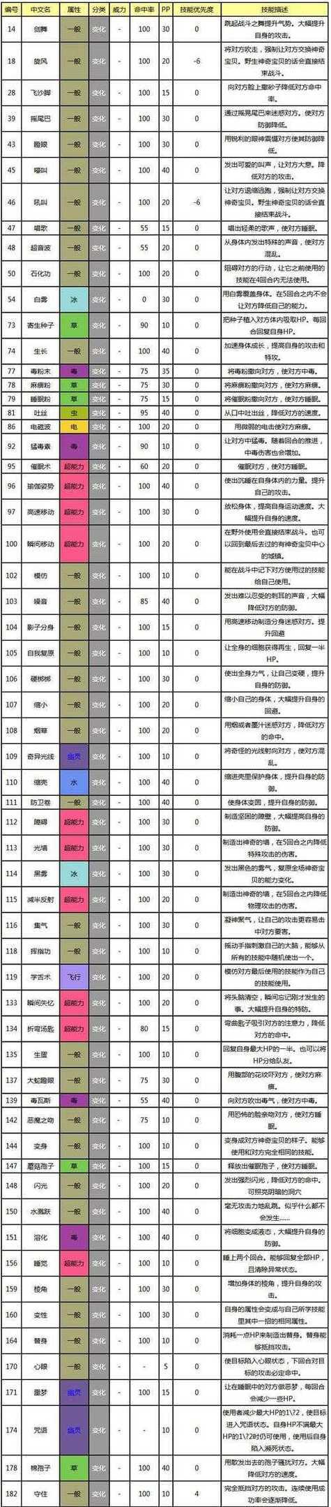 口袋妖怪复刻存体力的技巧有哪些？如何有效管理？