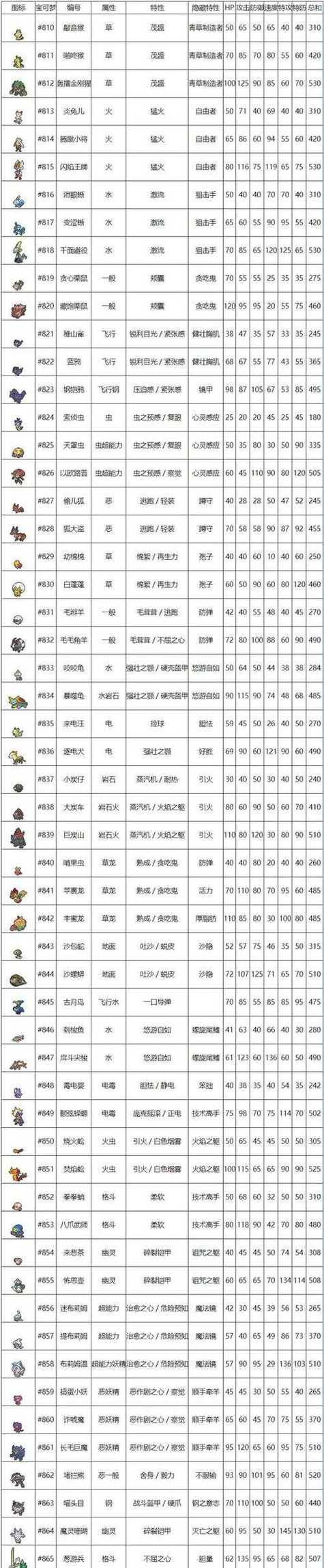 口袋妖怪复刻存体力的技巧有哪些？如何有效管理？